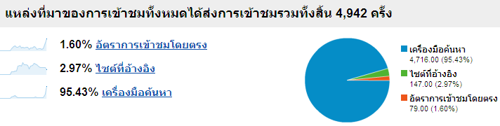 อัจฉริยะแค่ข้ามคืน ทำกันได้...